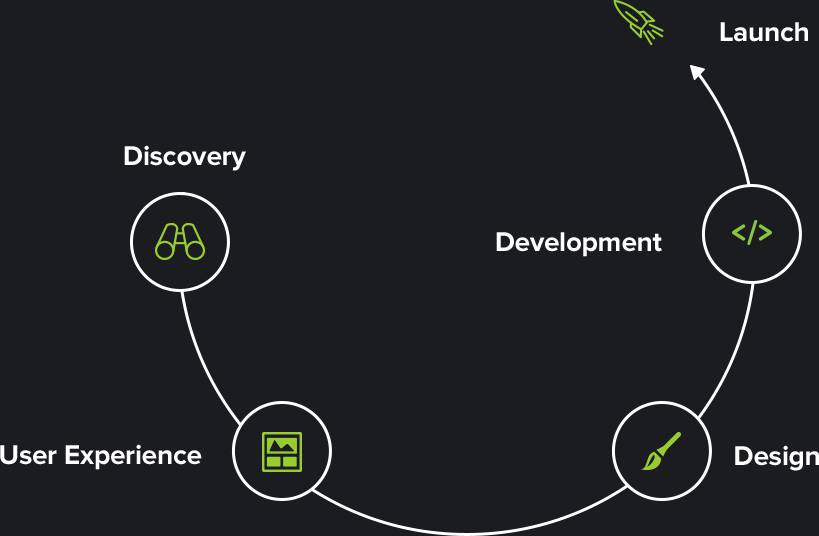 Launch process diagram