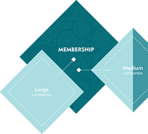 Membership