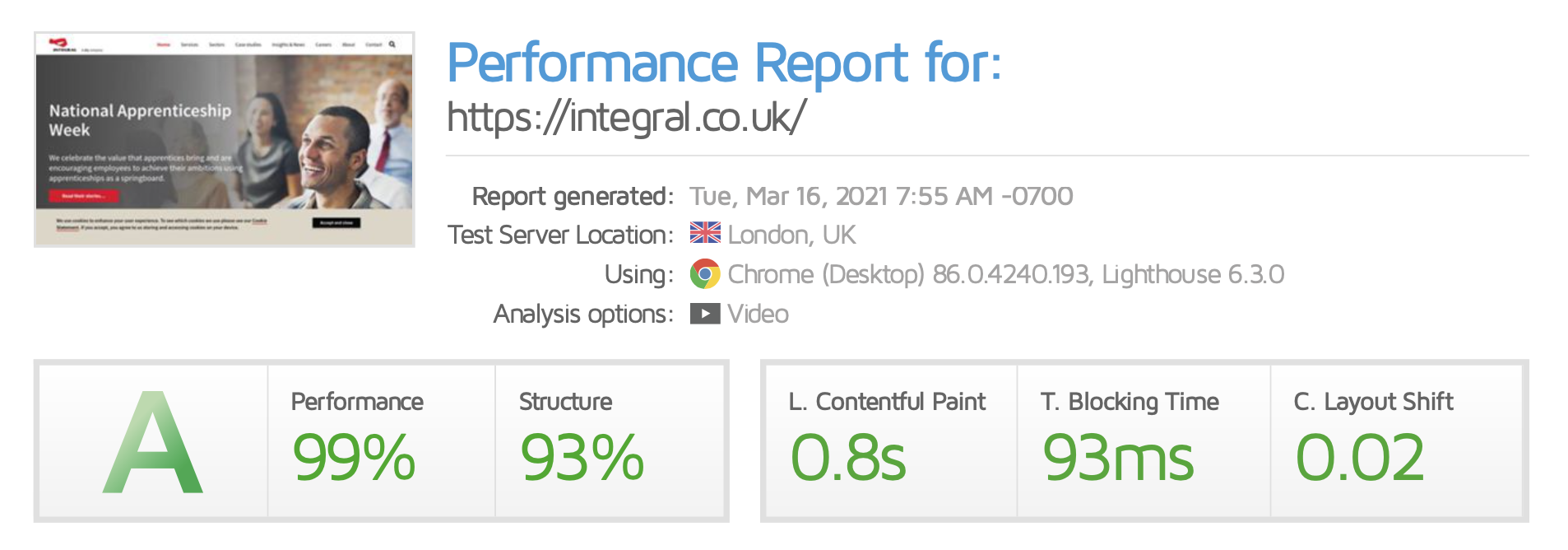 Integral WordPress Site PageSpeed After
