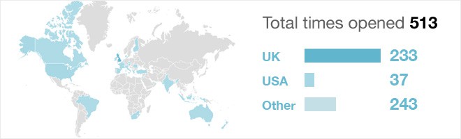 The geographic reach of our campaign largely reflected the geographical position of our clients.