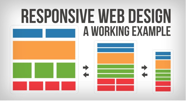 With responsive web design the content doesn’t change; it just shifts and rearranges to accommodate the change in screen size.