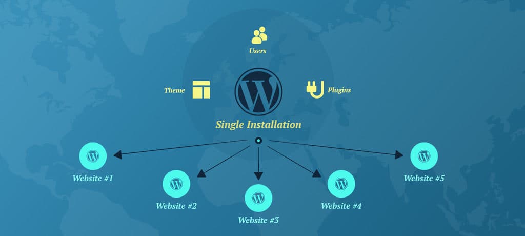 When you use Multisite, you can create as many sites as you like under one URL. All these sites will use the same theme, plugins and have access from a single hosting account. 