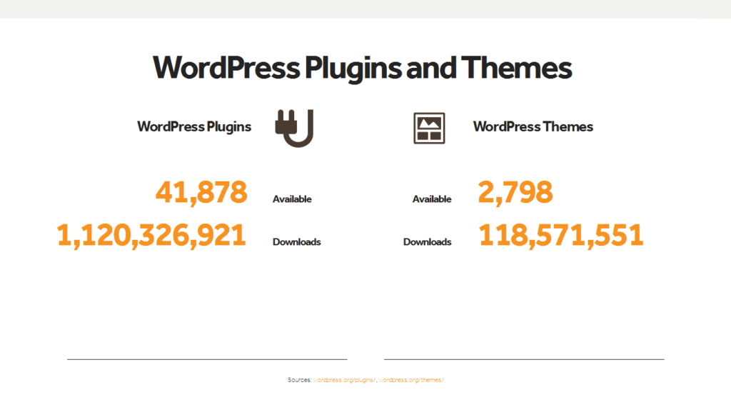 As of 2015, there were 41,878 plugins available for WordPress, so how do you know which ones are best for your site?